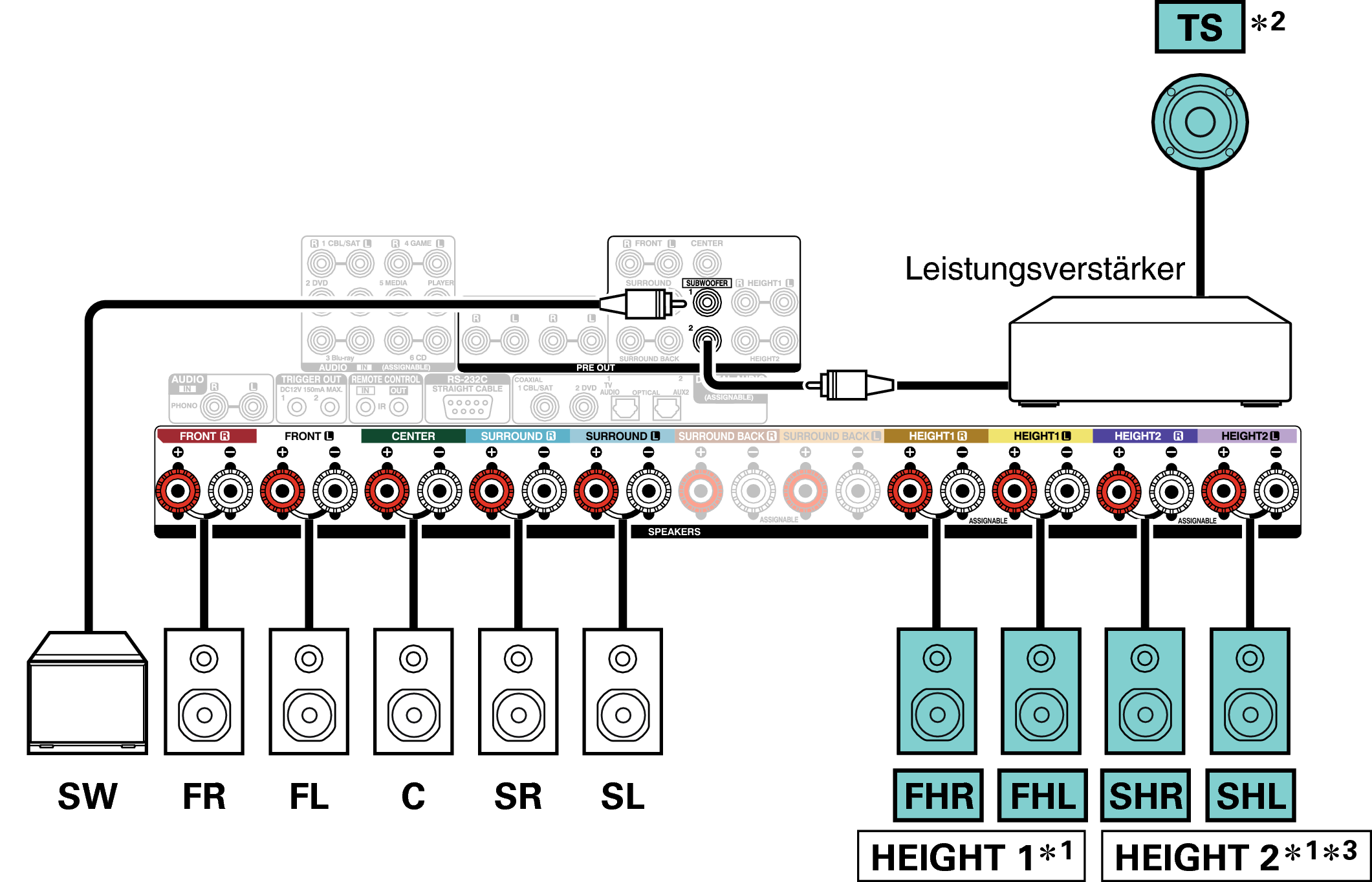 Conne SP 10.1 Auro X65E3